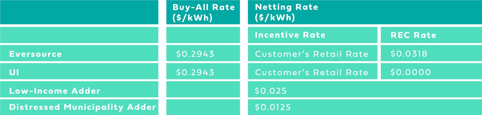 rate chart for residential renewable energy solutions